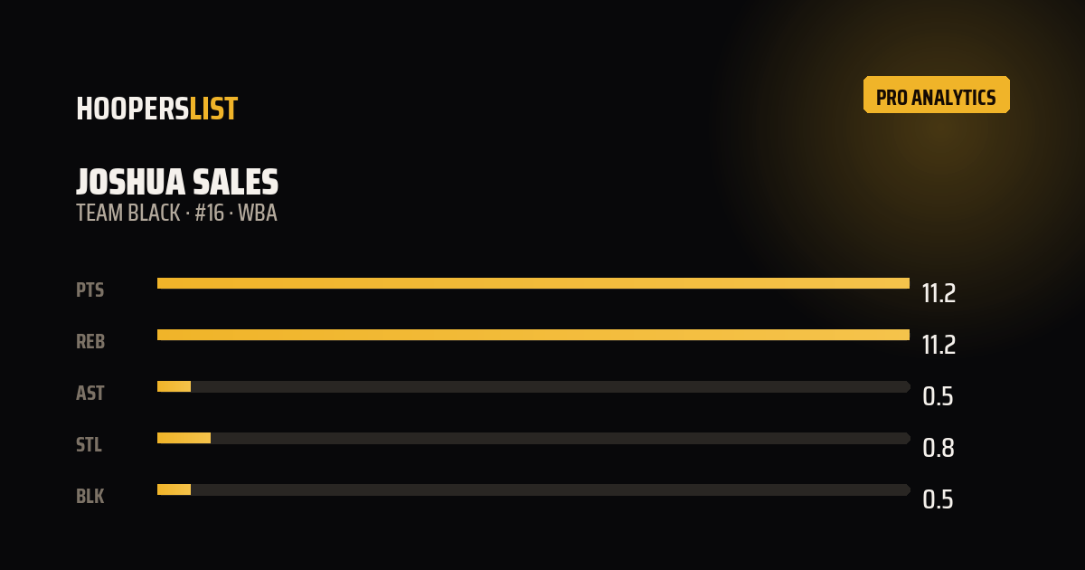 Analytics Pro card style preview