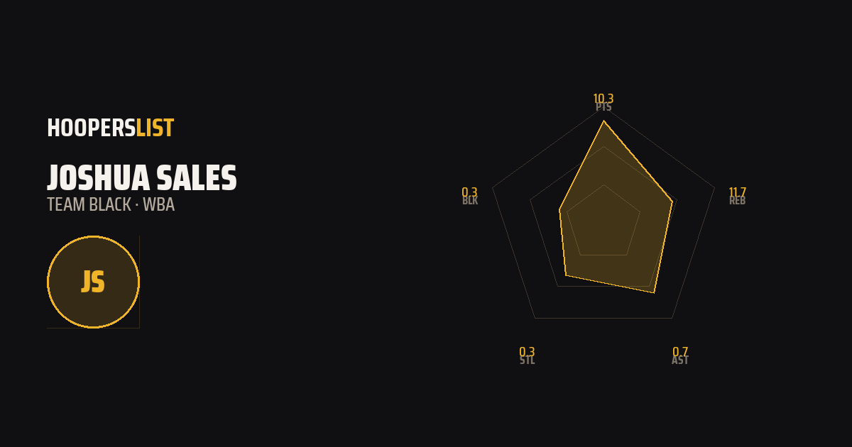 Radar Chart card style preview
