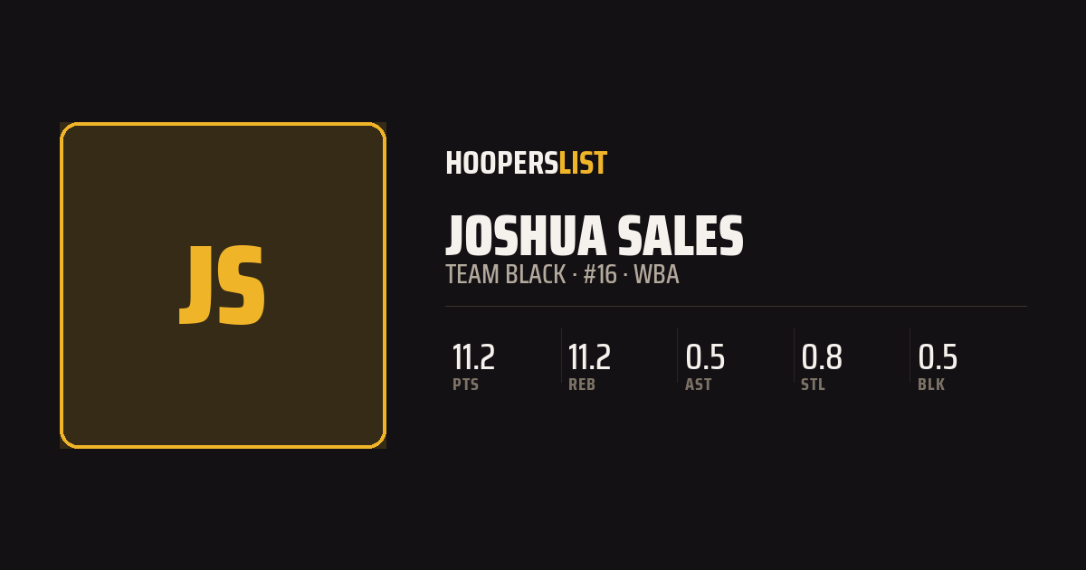 Roster Profile card style preview