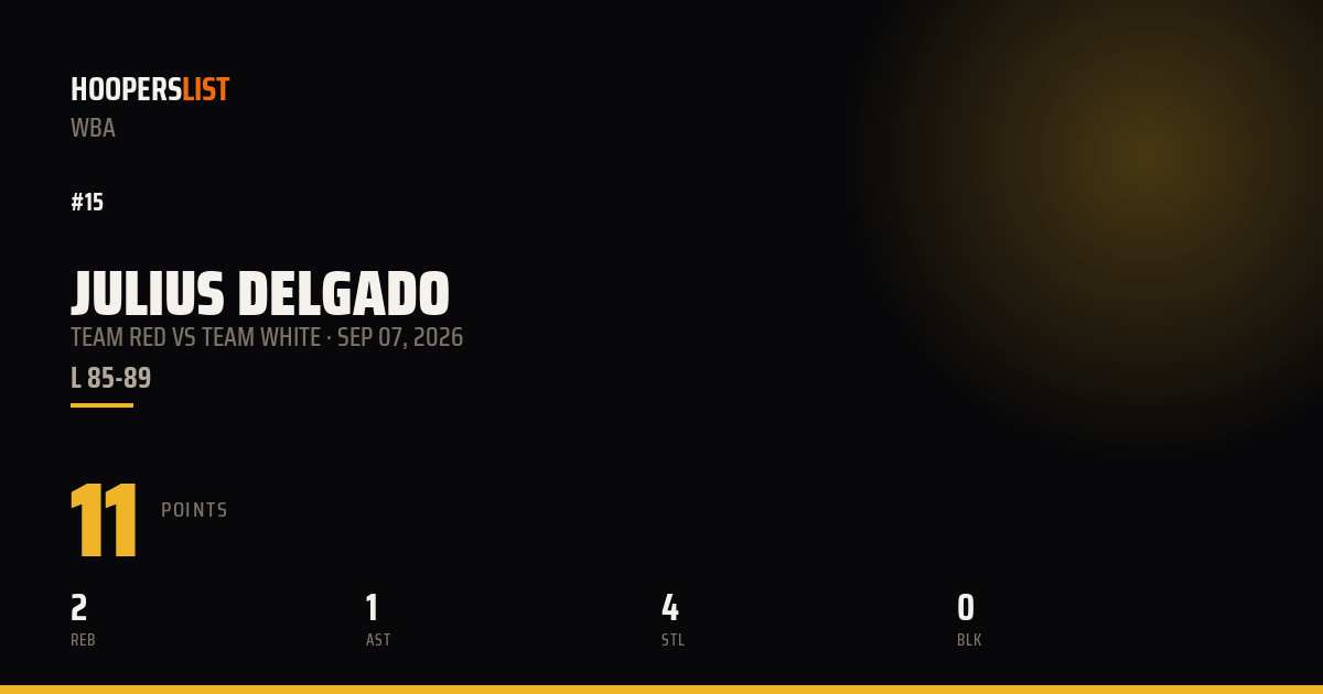 Julius Delgado vs Team White preview