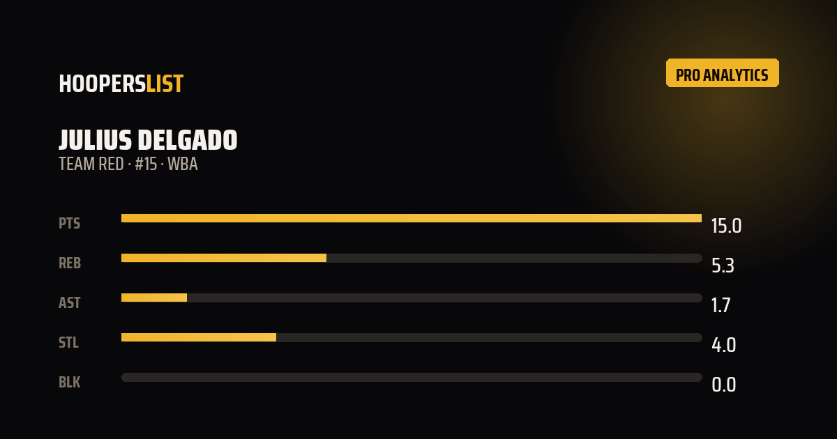 Analytics Pro card style preview
