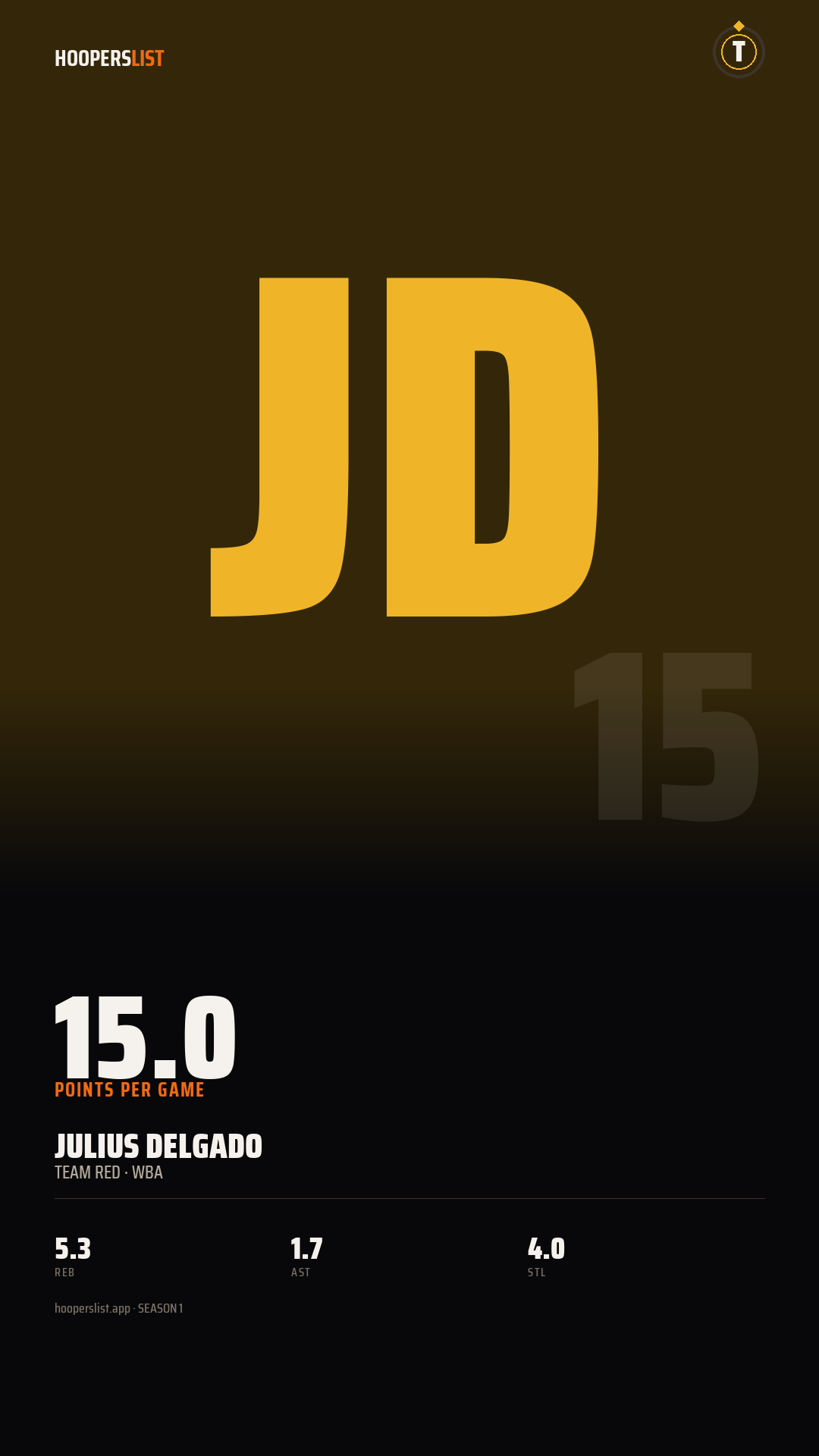 Story card preview