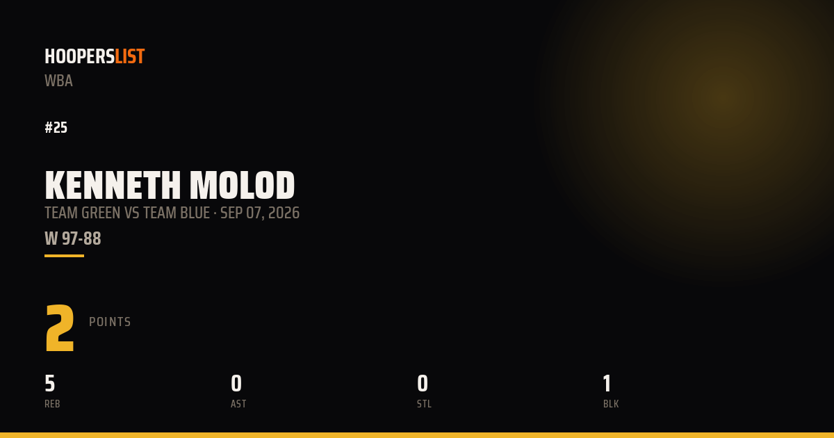 Kenneth Molod vs Team Blue preview