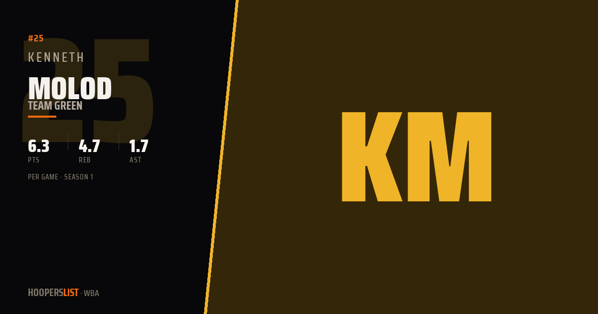 Kenneth Molod · Season 1 · WBA preview