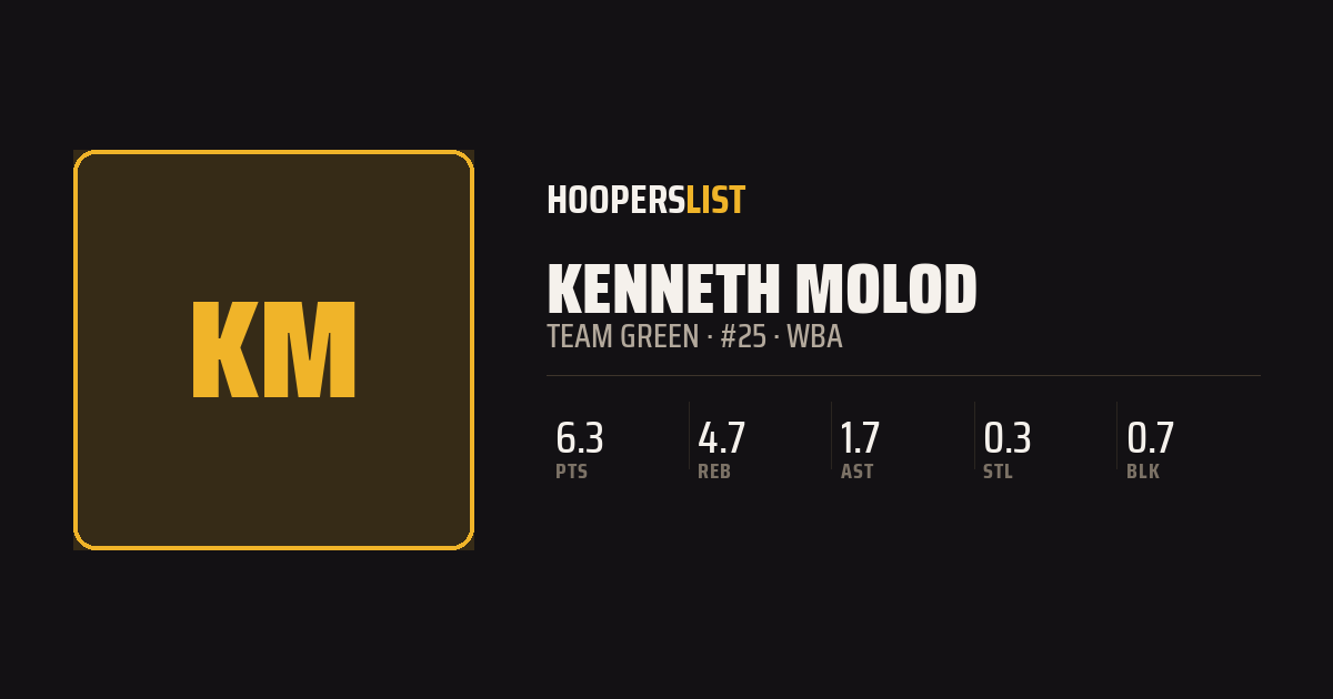Roster Profile card style preview