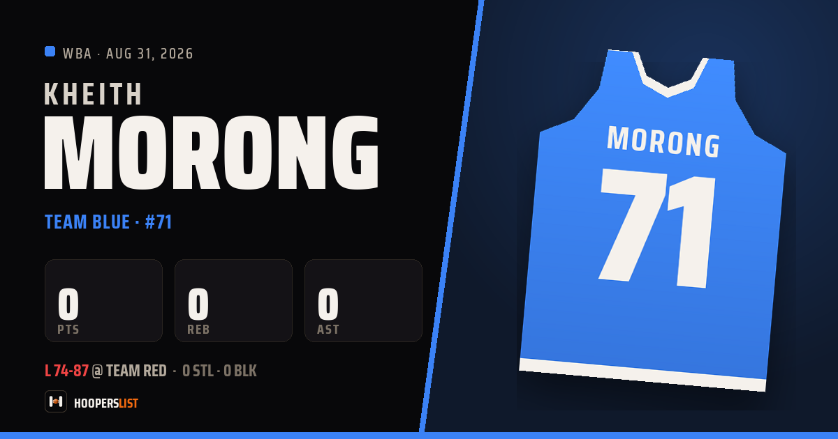Kheith Morong vs Team Red preview