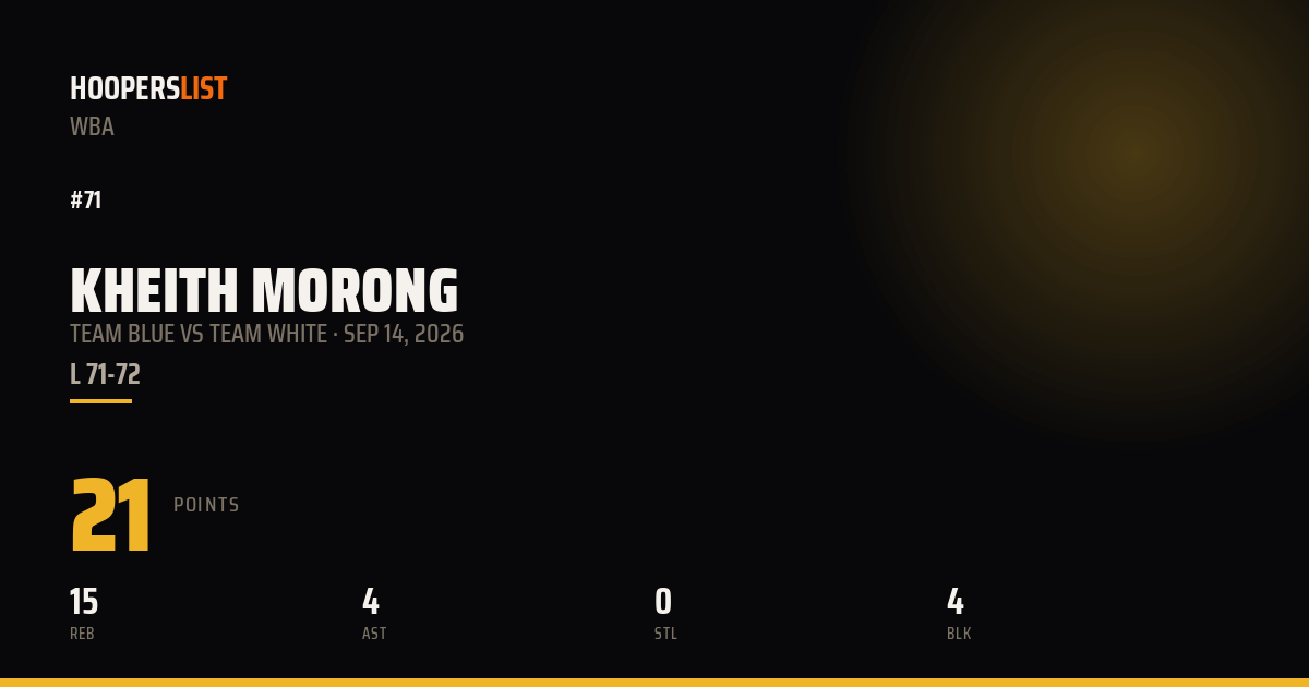 Kheith Morong vs Team White preview
