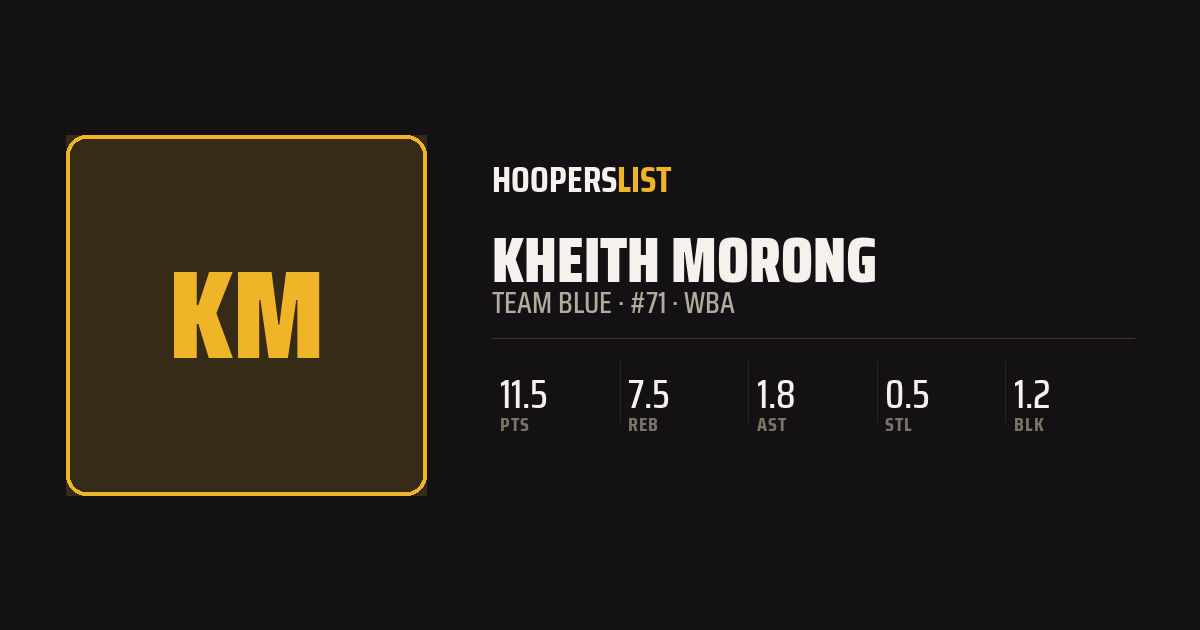 Roster Profile card style preview