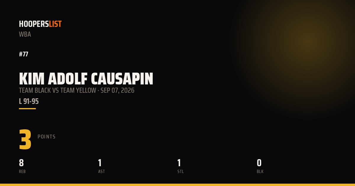Kim Adolf Causapin vs Team Yellow preview