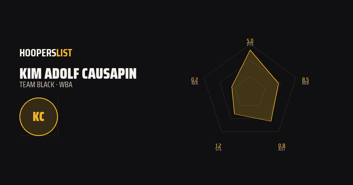 Radar Chart card style preview