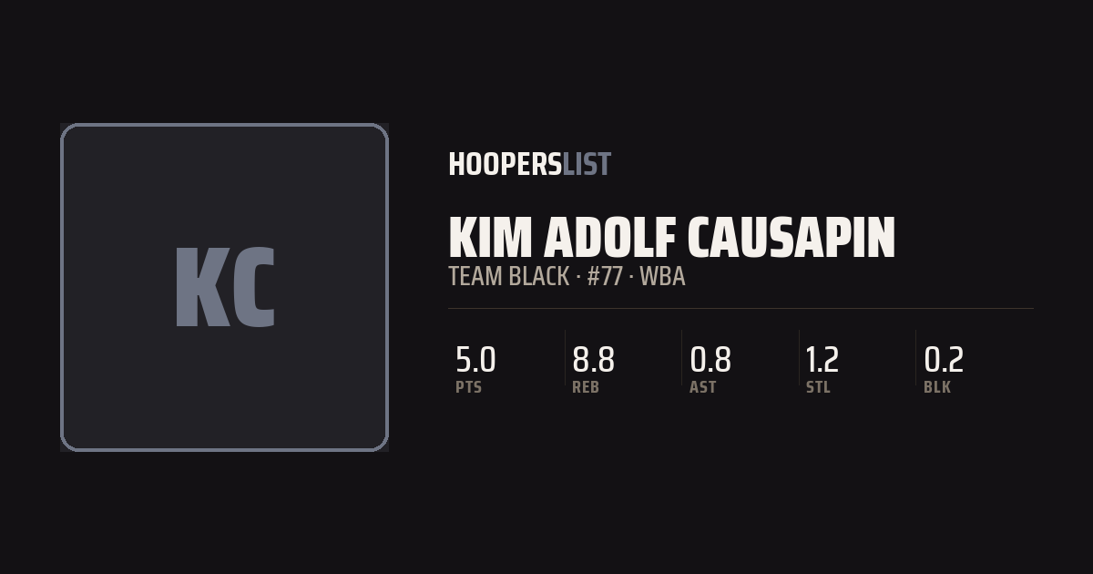 Roster Profile card style preview