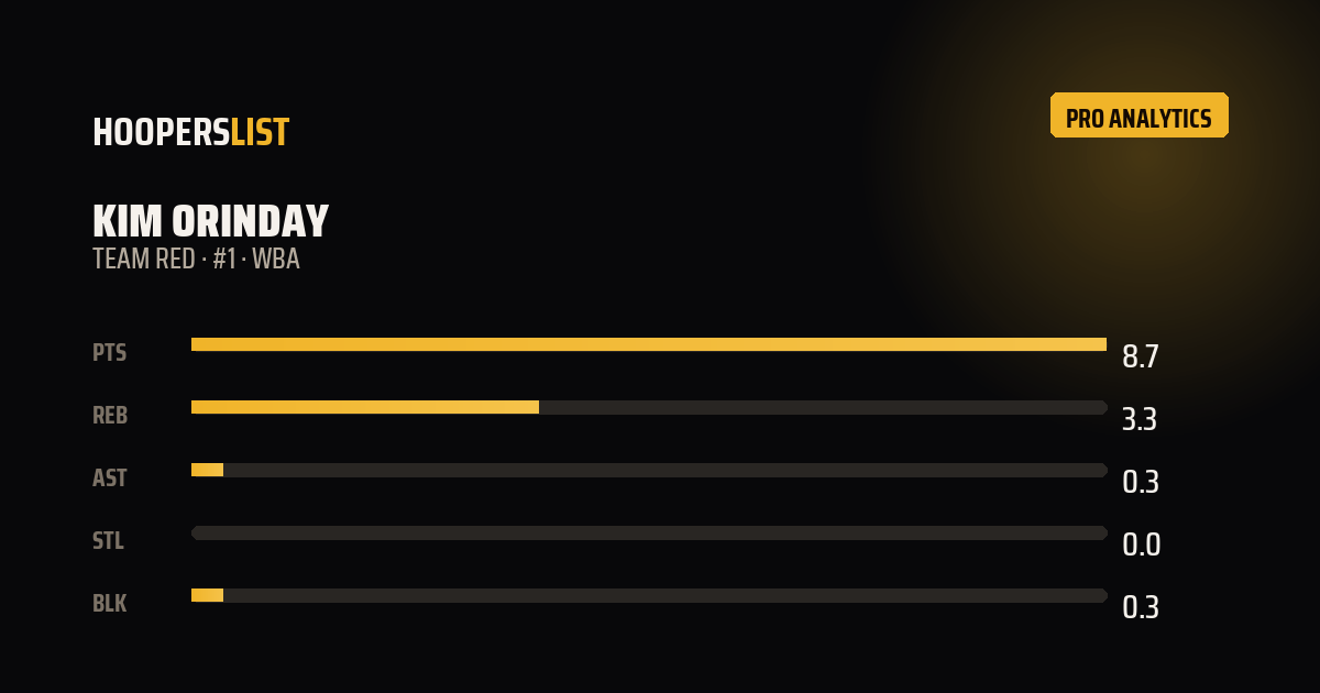 Analytics Pro card style preview