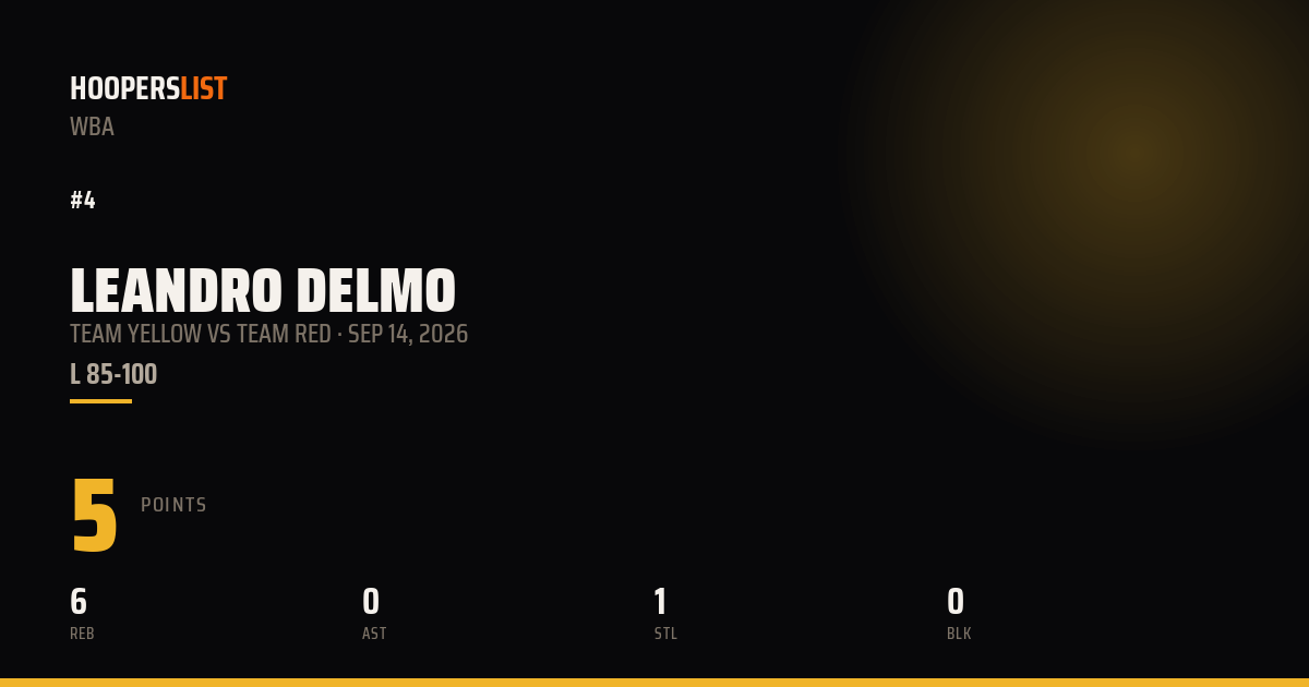 Leandro Delmo vs Team Red preview