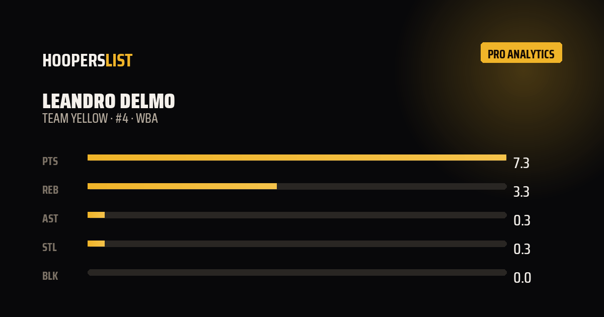 Analytics Pro card style preview