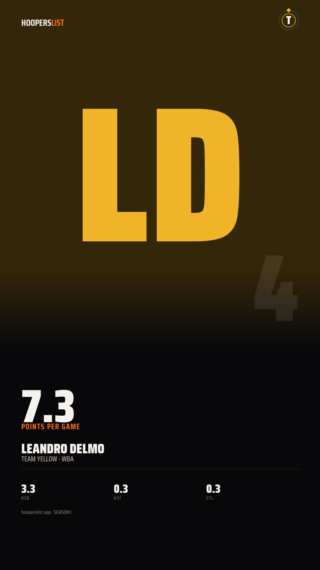 Story card preview