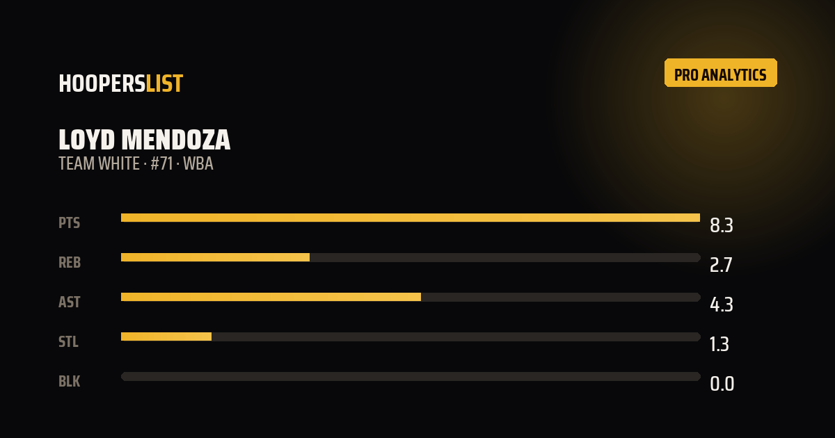 Analytics Pro card style preview