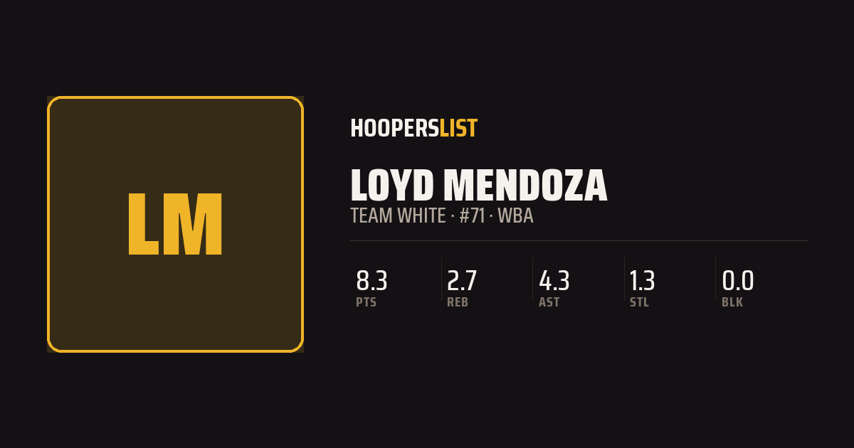 Roster Profile card style preview