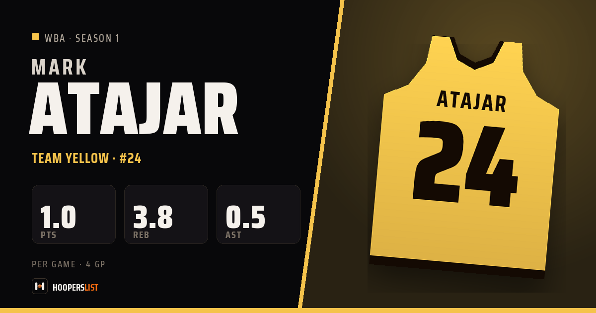 Mark Atajar · Season 1 · WBA preview