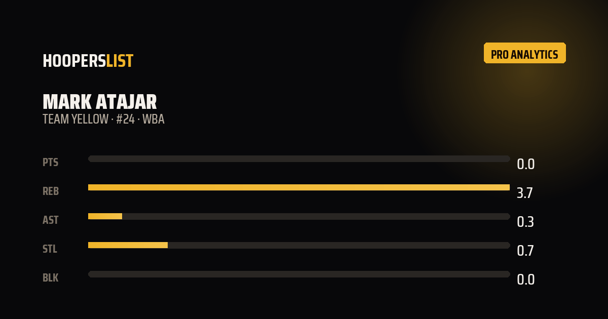 Analytics Pro card style preview