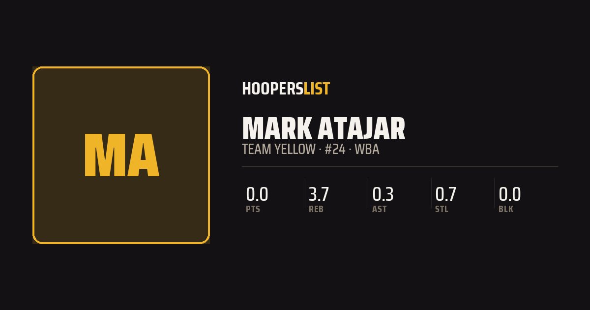 Roster Profile card style preview