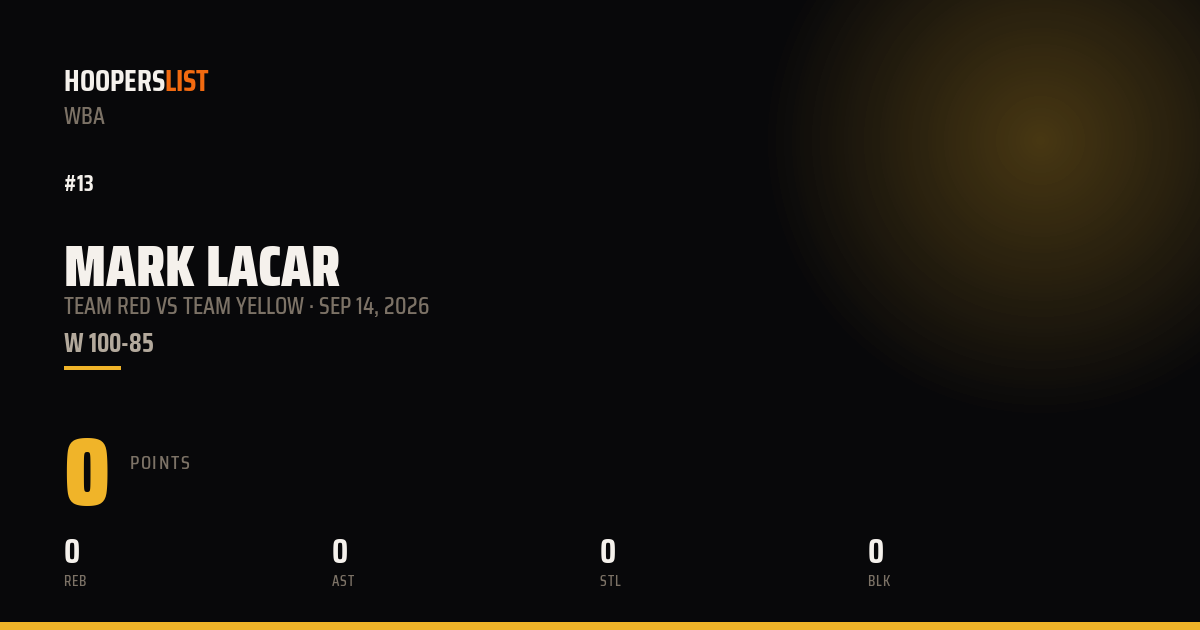 Mark Lacar vs Team Yellow preview