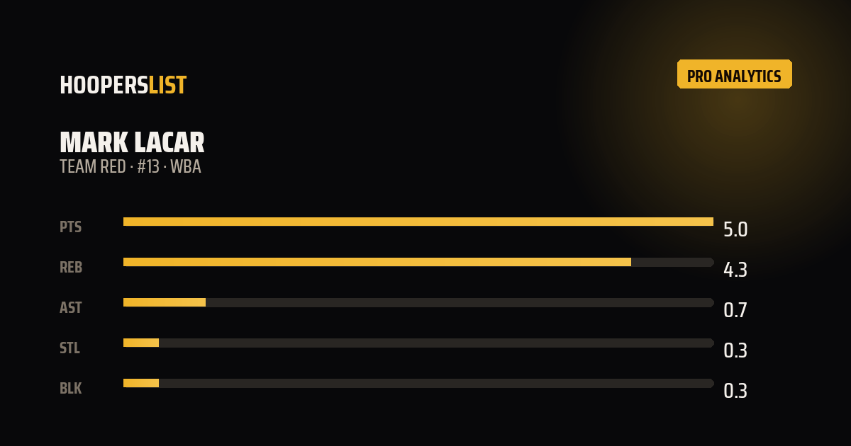 Analytics Pro card style preview