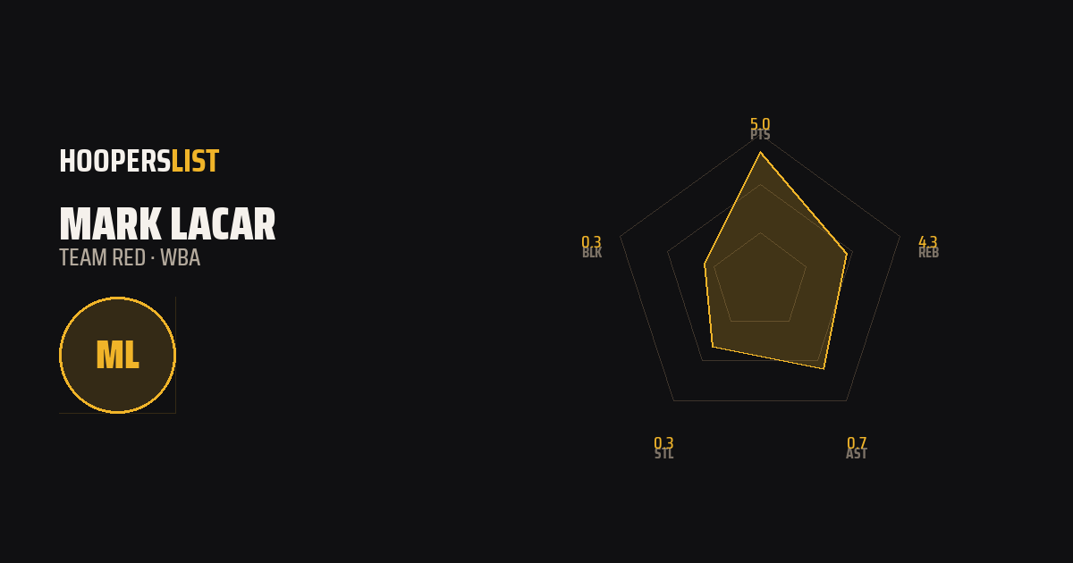 Radar Chart card style preview