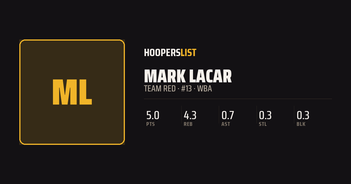 Roster Profile card style preview