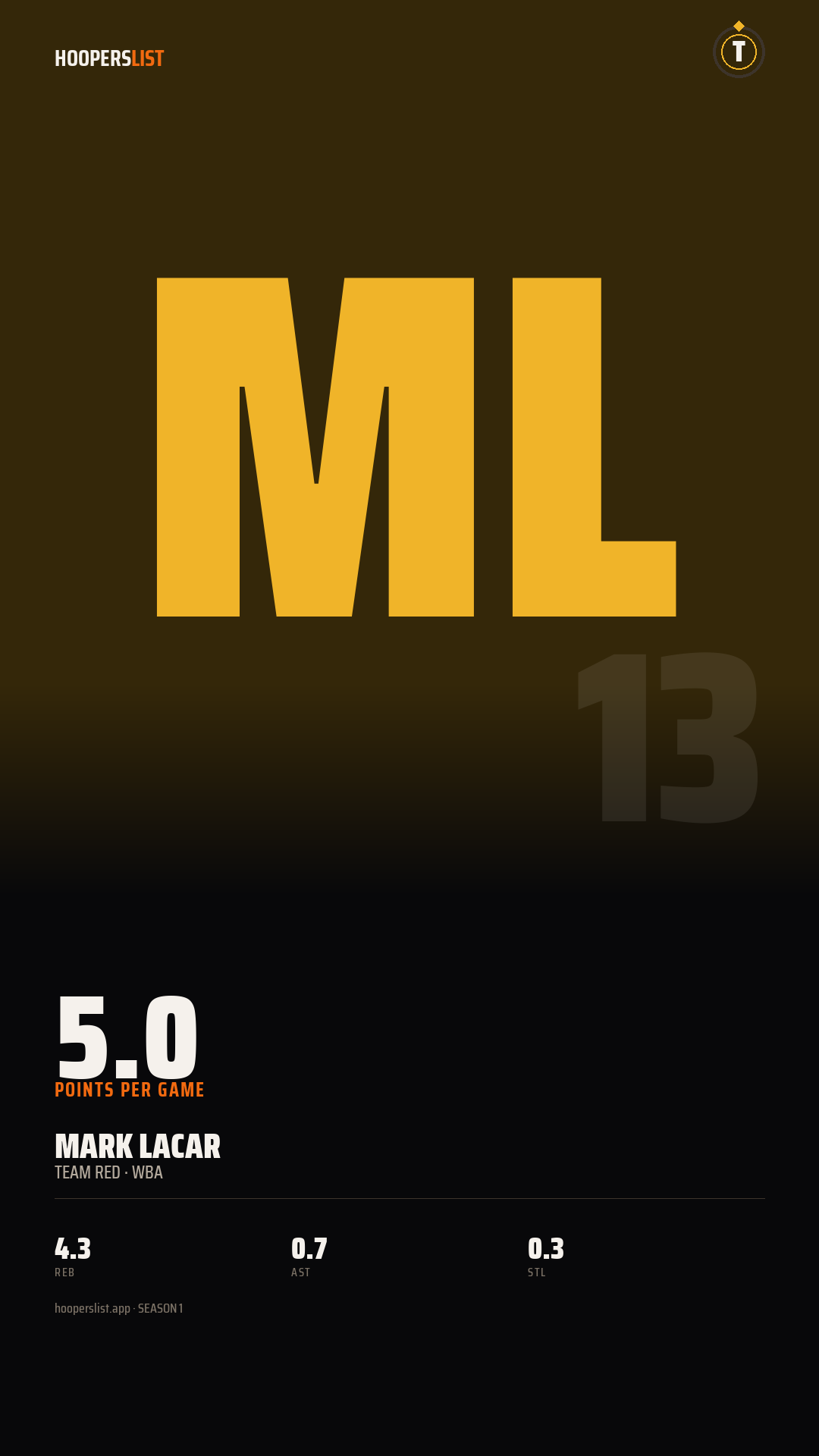 Story card preview