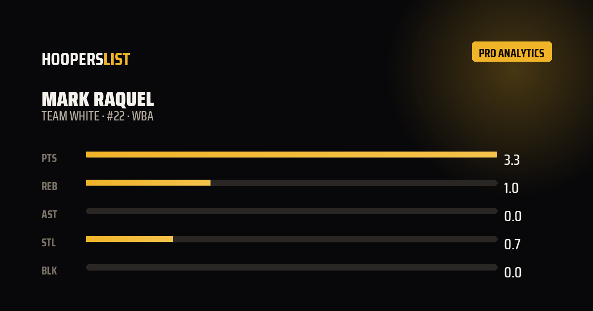 Analytics Pro card style preview