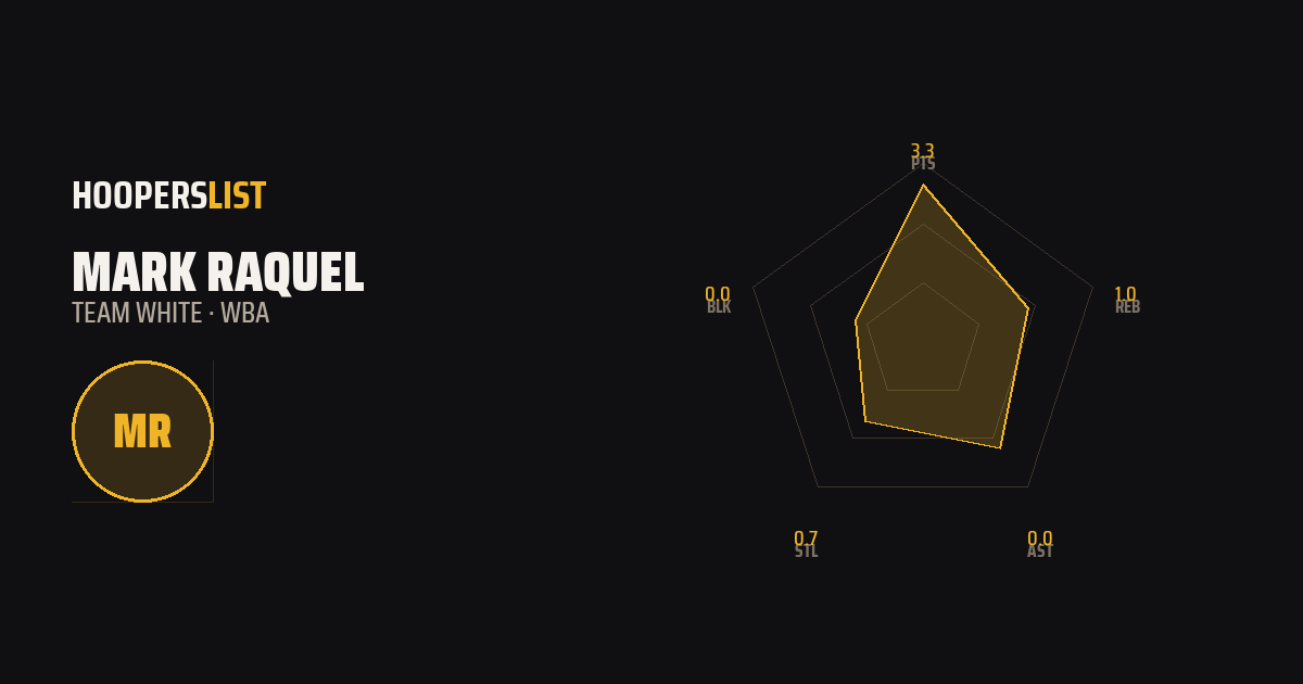 Radar Chart card style preview