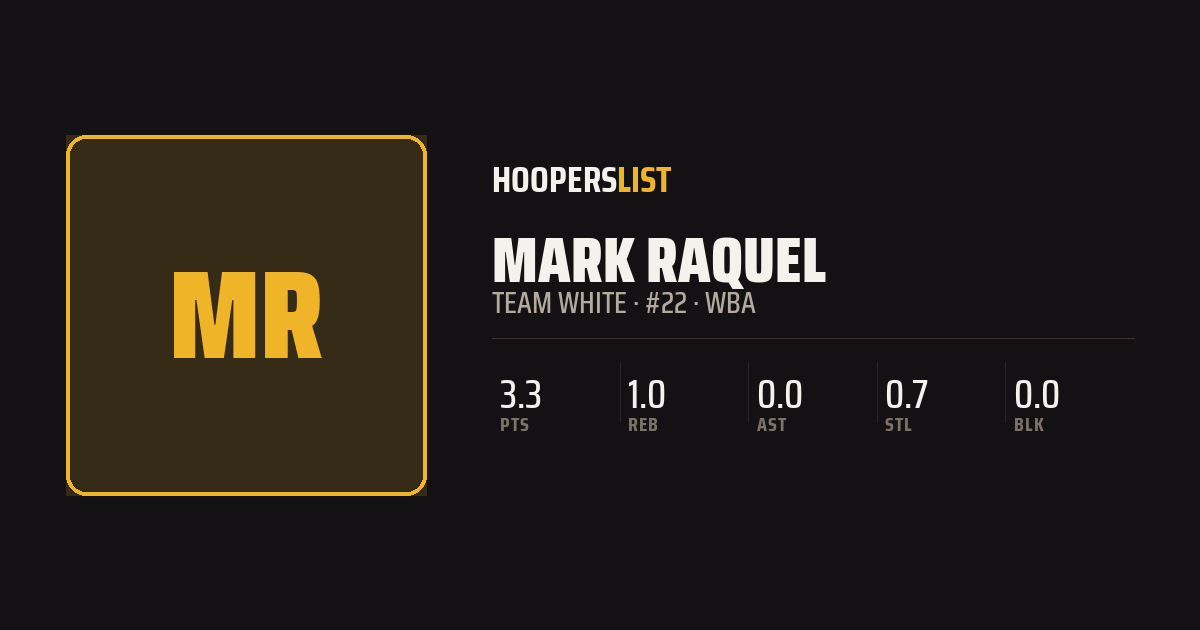 Roster Profile card style preview