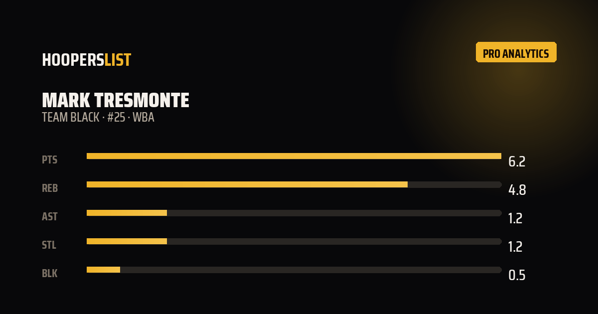 Analytics Pro card style preview