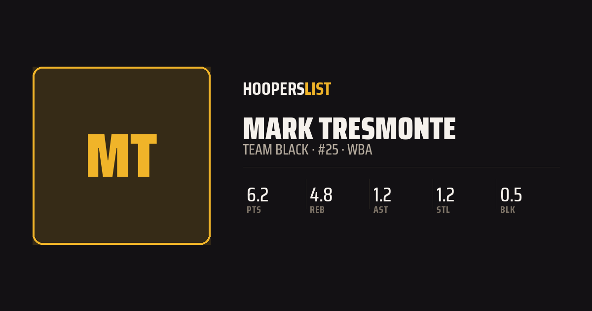 Roster Profile card style preview
