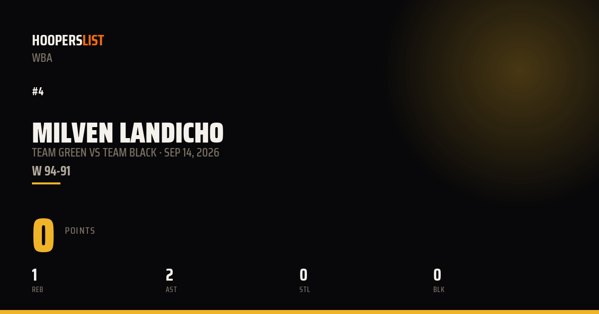 Milven Landicho vs Team Black preview