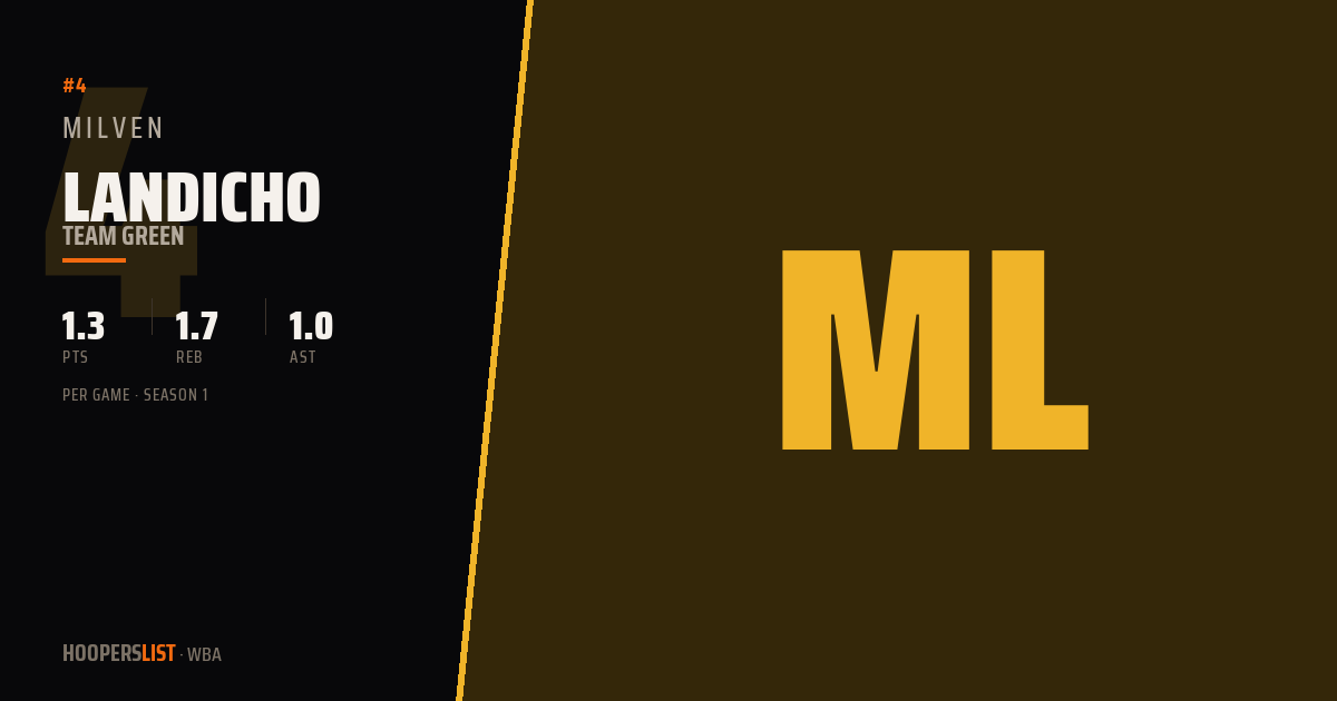Milven Landicho · Season 1 · WBA preview