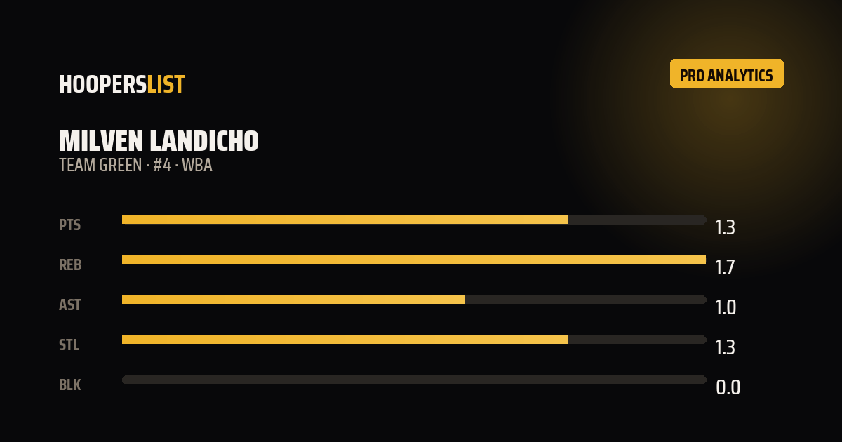 Analytics Pro card style preview