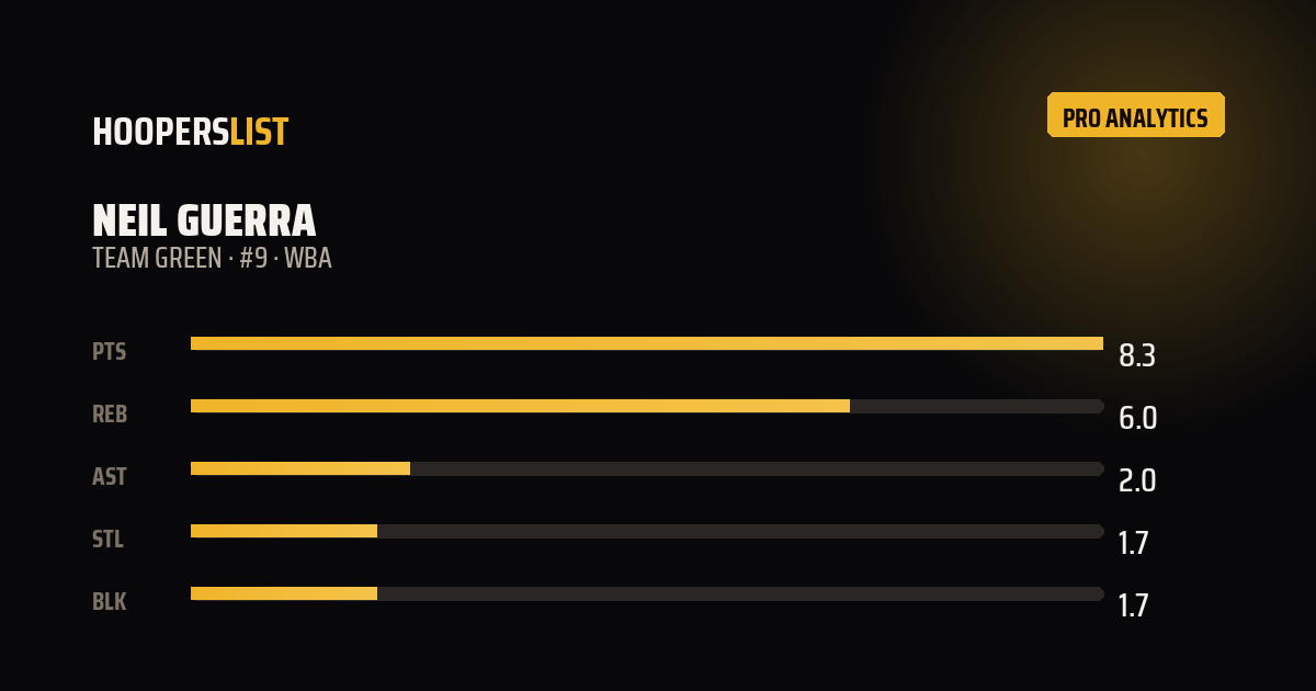Analytics Pro card style preview