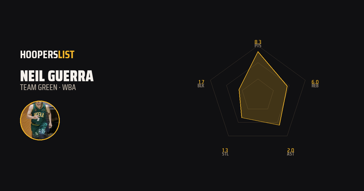 Radar Chart card style preview
