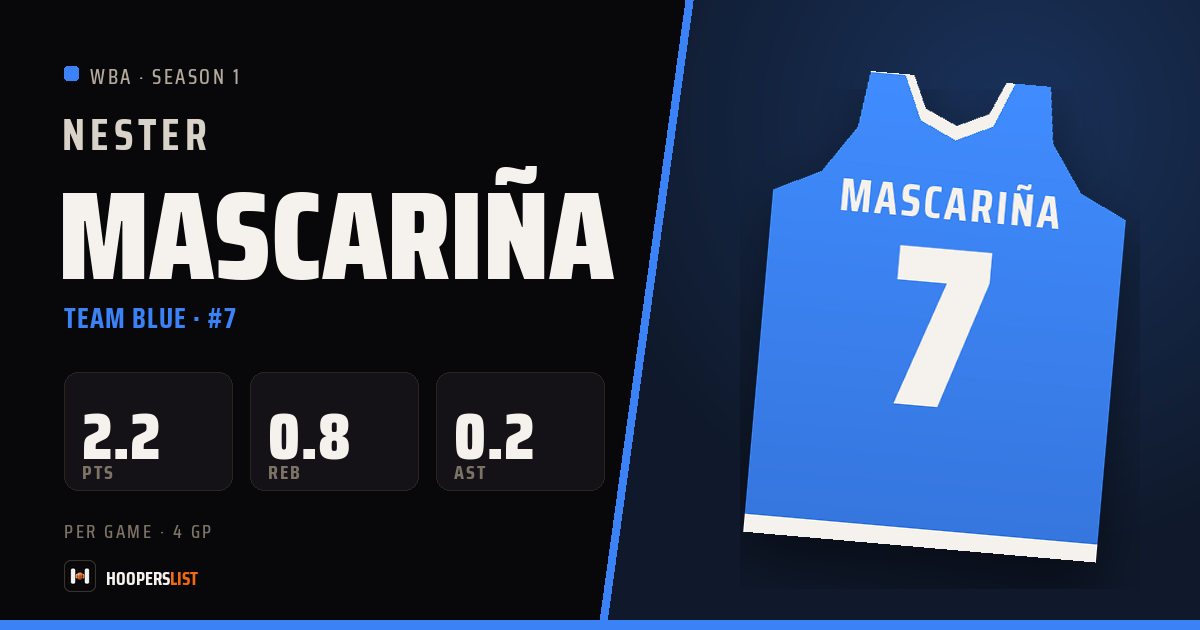 Nester Mascariña · Season 1 · WBA preview