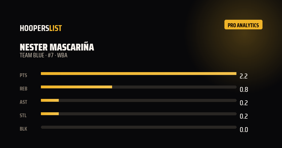 Analytics Pro card style preview