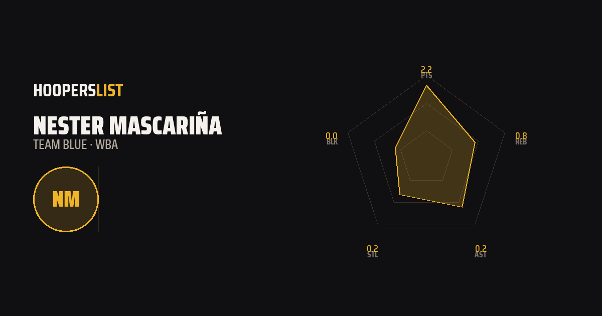Radar Chart card style preview