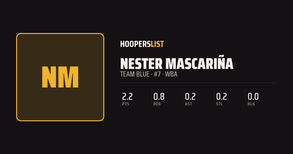 Roster Profile card style preview