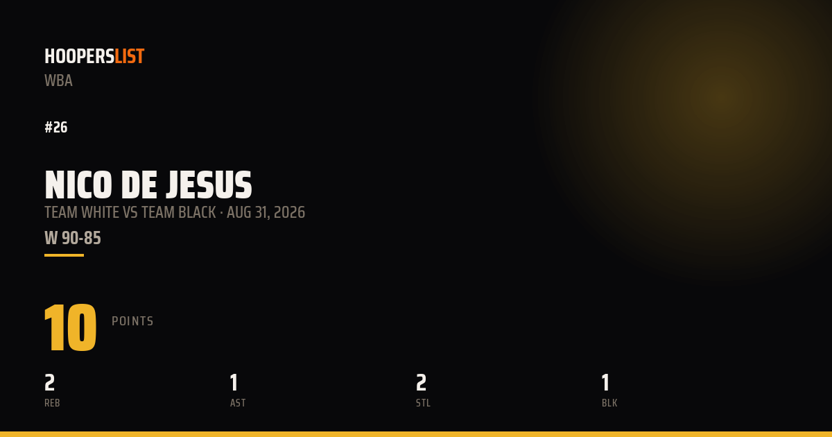 Nico De Jesus vs Team Black preview