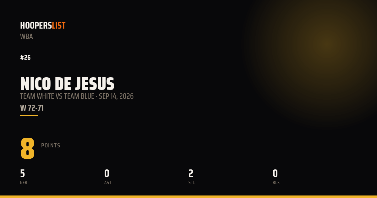 Nico De Jesus vs Team Blue preview