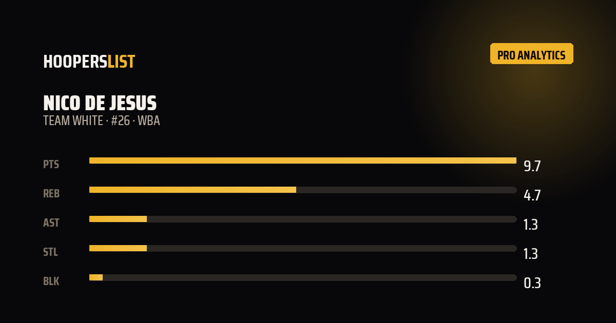 Analytics Pro card style preview