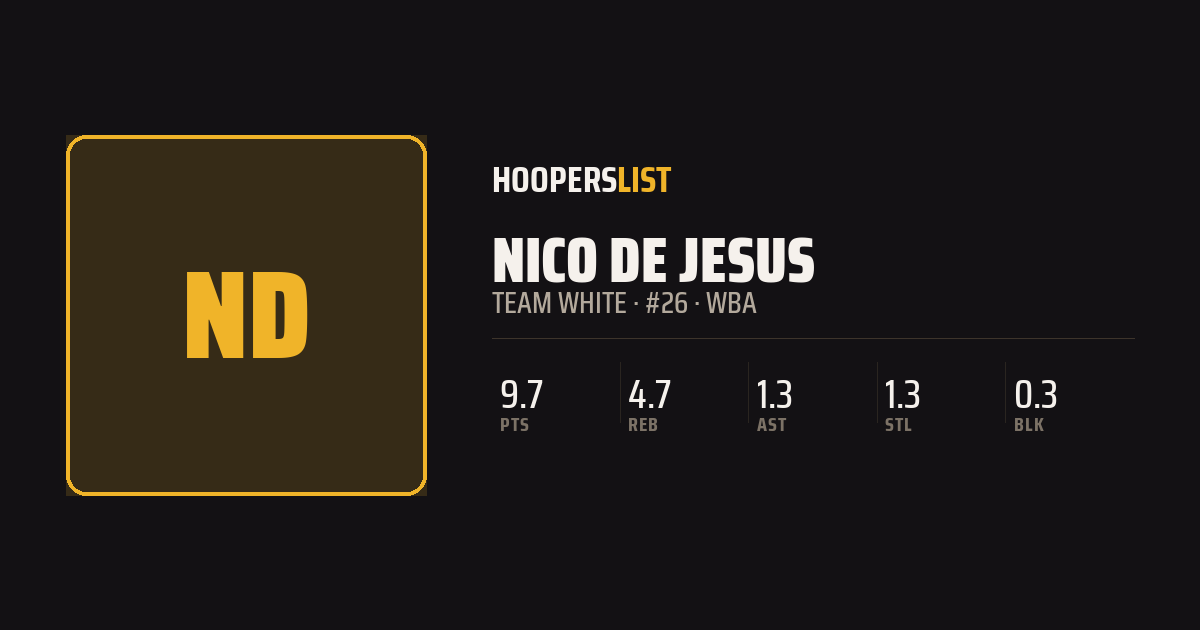 Roster Profile card style preview