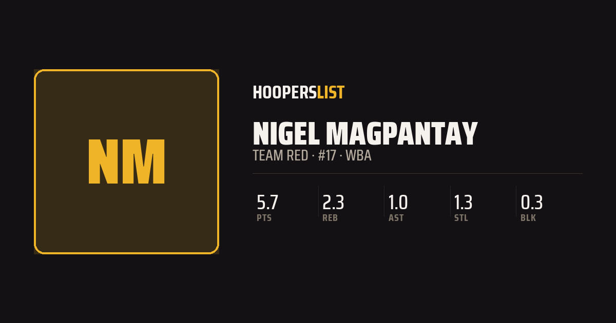 Roster Profile card style preview