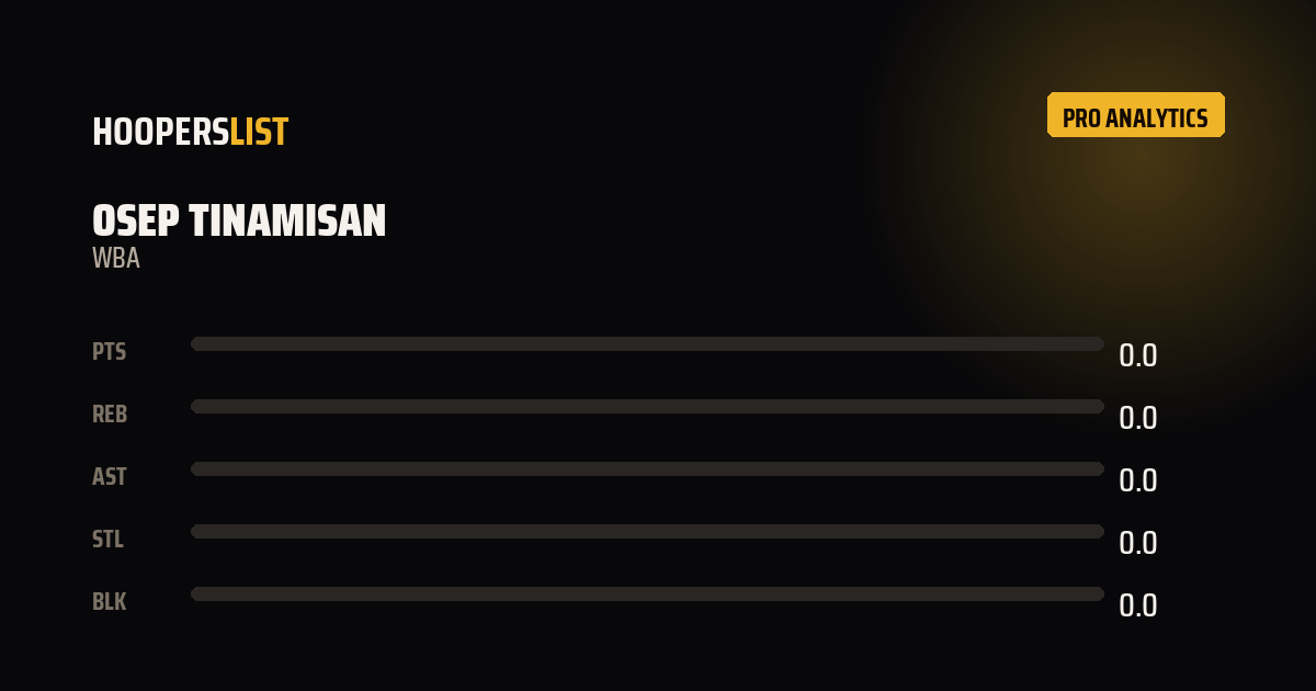 Analytics Pro card style preview