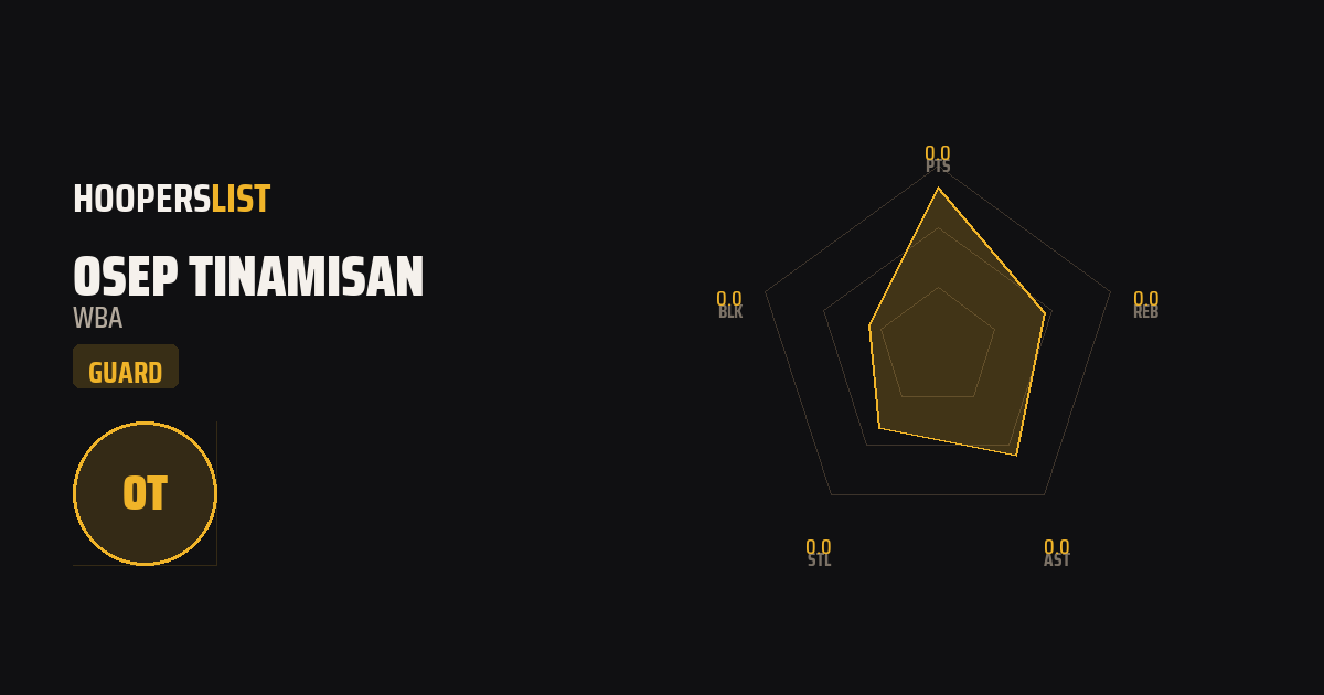 Radar Chart card style preview